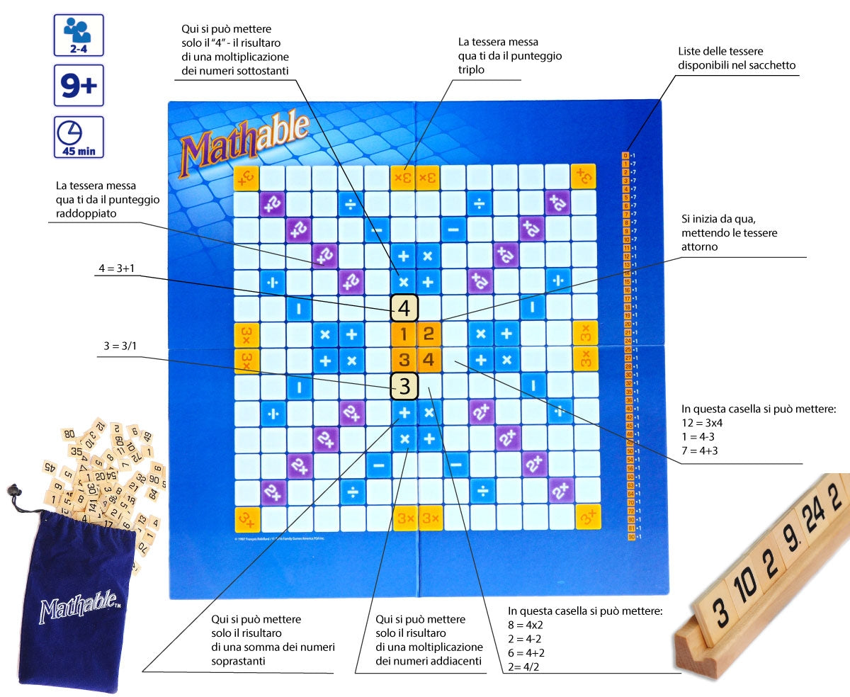 MATHABLE DELUXE - LA MATEMATICA PER GRADI
