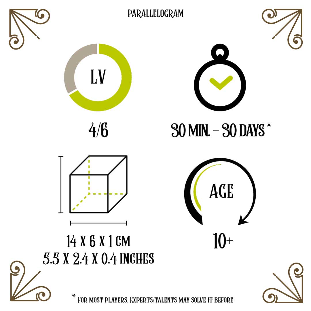 PARALLELOGRAMMA